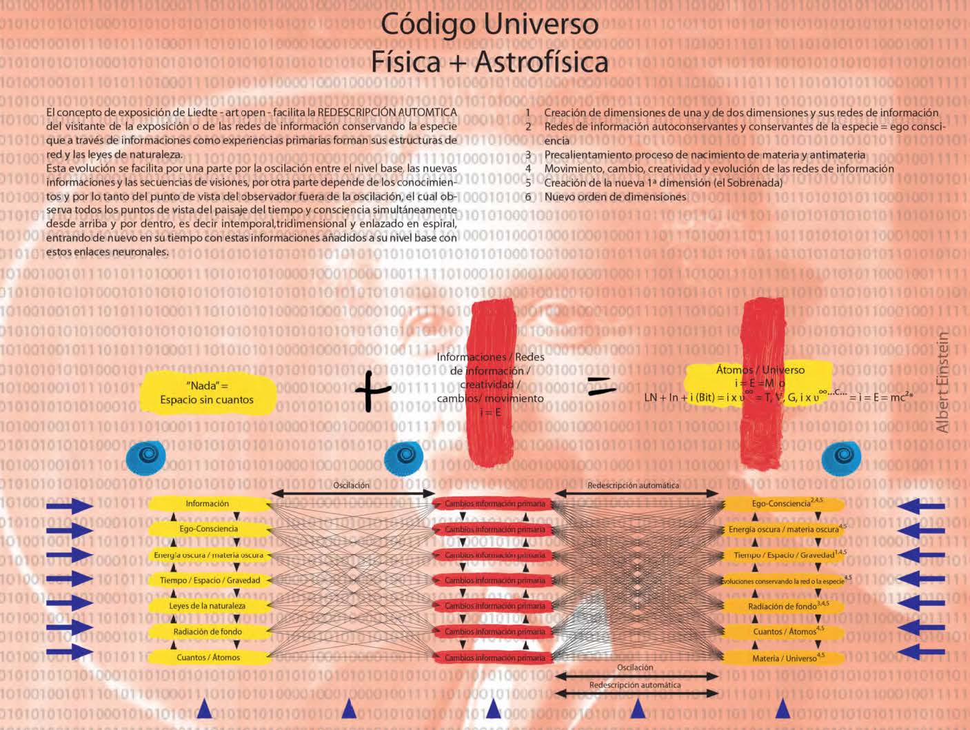 Codigo Universo Physik